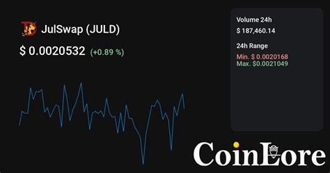 JulSwap Price: JULD Live Price Chart, Market Cap & News .